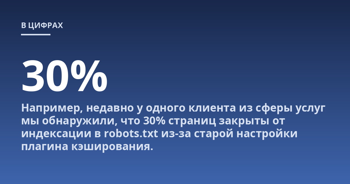 Например, недавно у одного клиента из сферы услуг мы обнаружили, что 30% страниц закрыты от индексации в robots.txt из-за старой настройки плагина кэширования.