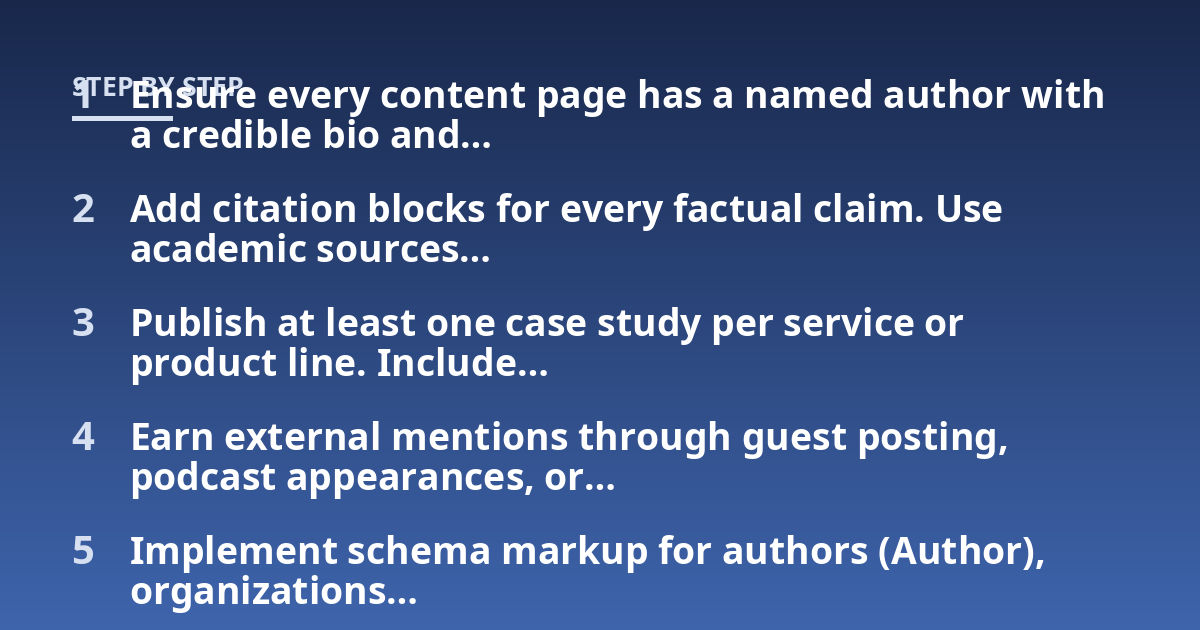 Ensure every content page has a named author with a credible bio and...; Add citation blocks for every factual claim. Use academic sources...; Publish at least one case study per service or product line. Include...; Earn exter