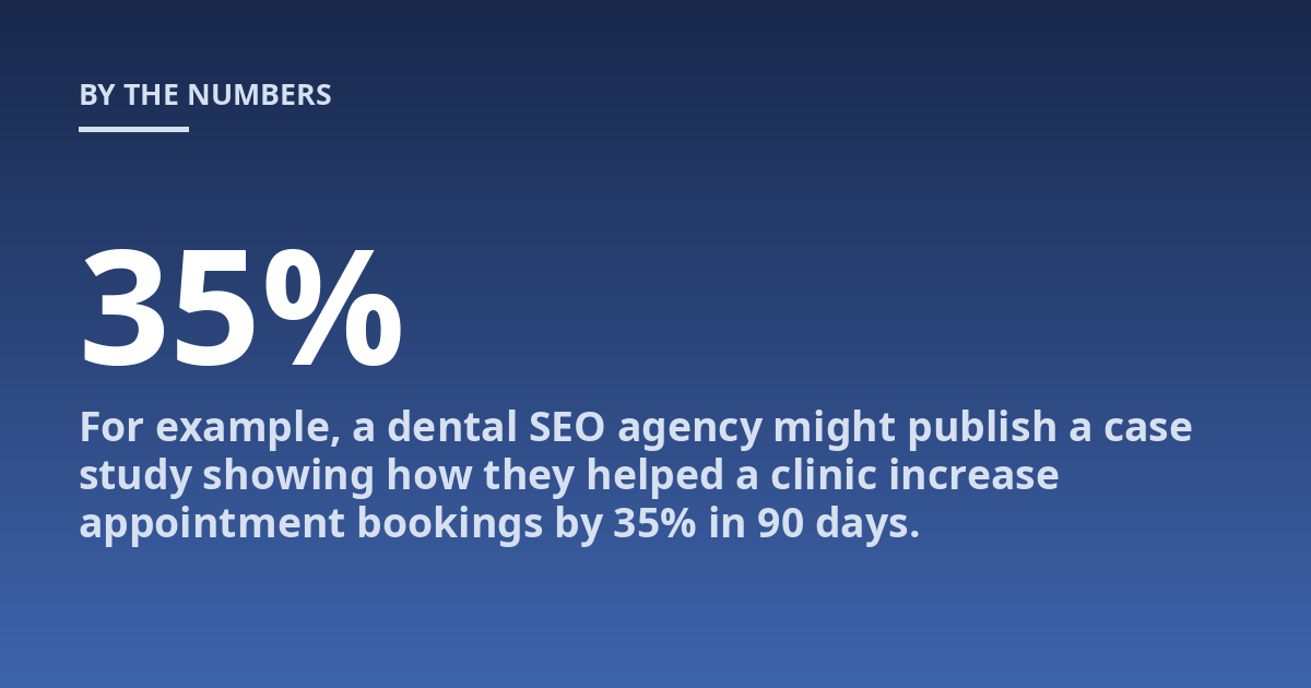 For example, a dental SEO agency might publish a case study showing how they helped a clinic increase appointment bookings by 35% in 90 days.