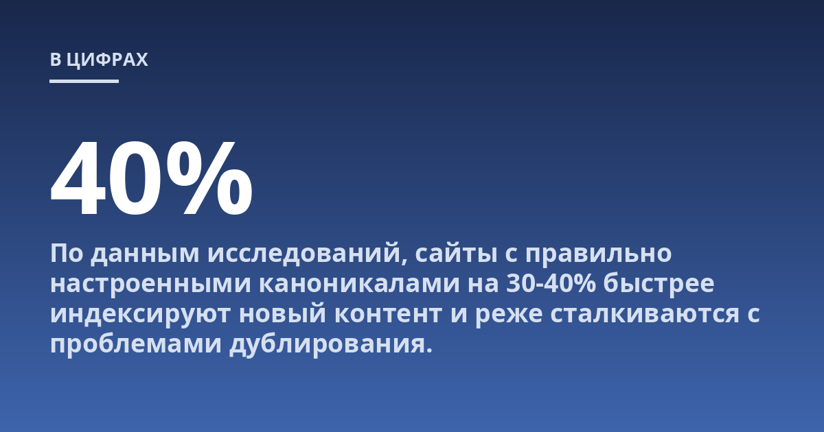 По данным исследований, сайты с правильно настроенными каноникалами на 30-40% быстрее индексируют новый контент и реже сталкиваются с проблемами дублирования.