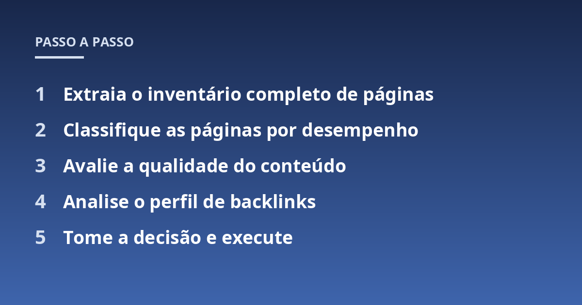 Extraia o inventário completo de páginas; Classifique as páginas por desempenho; Avalie a qualidade do conteúdo; Analise o perfil de backlinks; Tome a decisão e execute