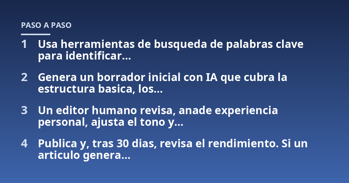 Usa herramientas de busqueda de palabras clave para identificar...; Genera un borrador inicial con IA que cubra la estructura basica, los...; Un editor humano revisa, anade experiencia personal, ajusta el tono y...; Publica y,