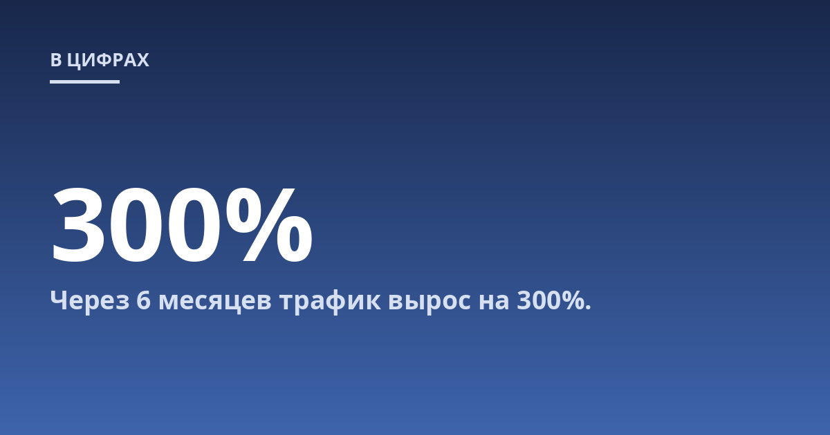 Через 6 месяцев трафик вырос на 300%.