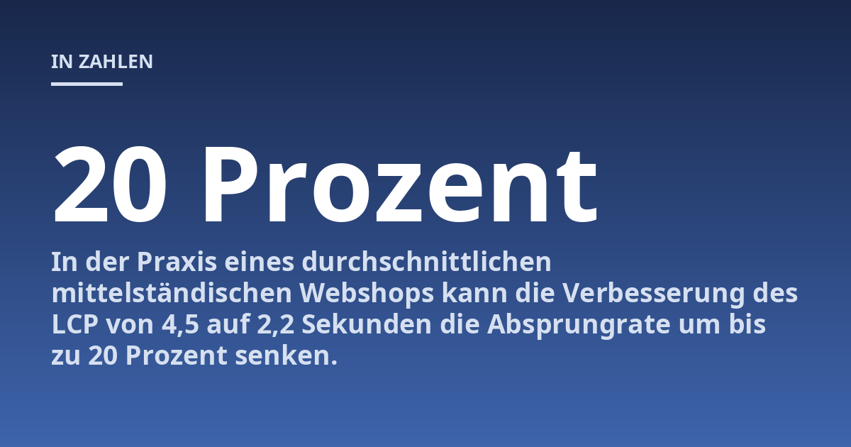 In der Praxis eines durchschnittlichen mittelständischen Webshops kann die Verbesserung des LCP von 4,5 auf 2,2 Sekunden die Absprungrate um bis zu 20 Prozent senken.