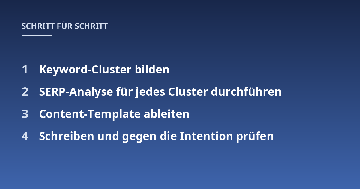 Keyword-Cluster bilden; SERP-Analyse für jedes Cluster durchführen; Content-Template ableiten; Schreiben und gegen die Intention prüfen