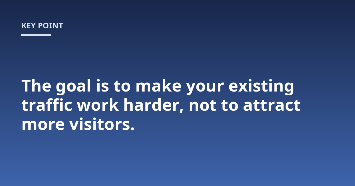 The goal is to make your existing traffic work harder, not to attract more visitors.