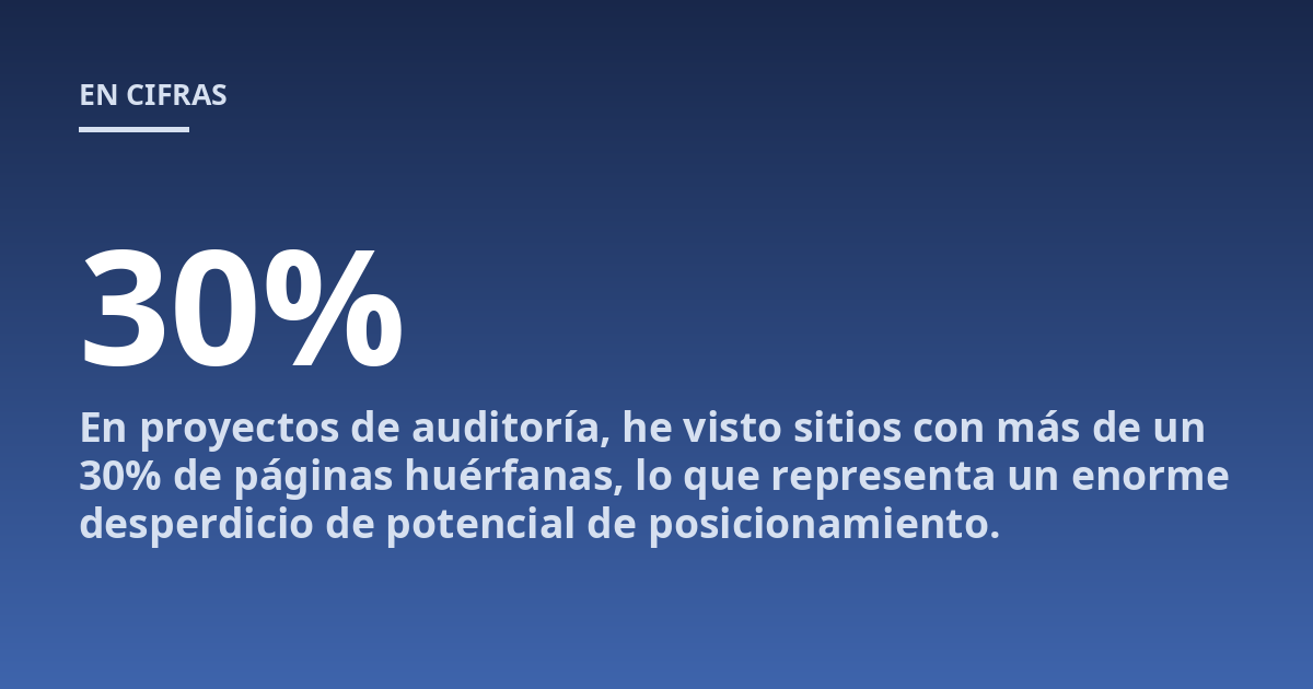 En proyectos de auditoría, he visto sitios con más de un 30% de páginas huérfanas, lo que representa un enorme desperdicio de potencial de posicionamiento.