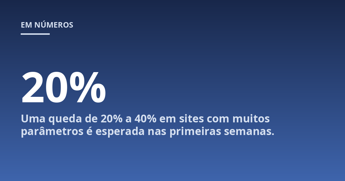 Uma queda de 20% a 40% em sites com muitos parâmetros é esperada nas primeiras semanas.