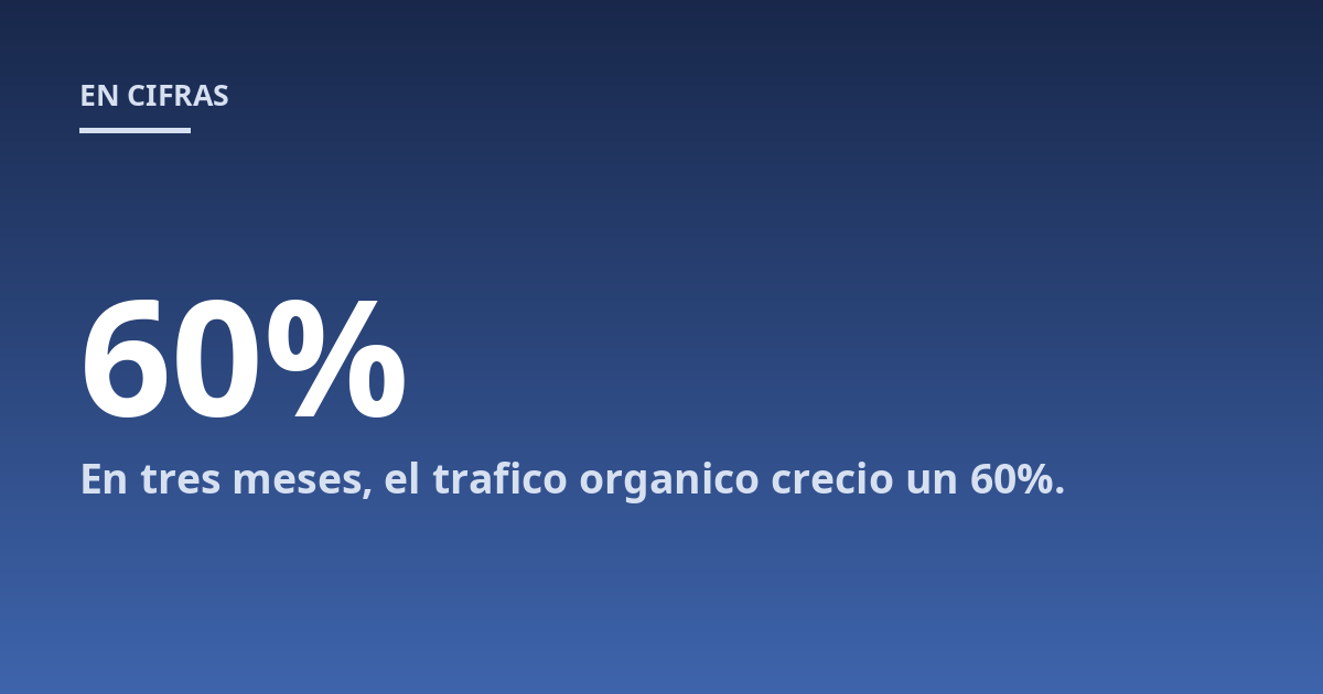 En tres meses, el trafico organico crecio un 60%.