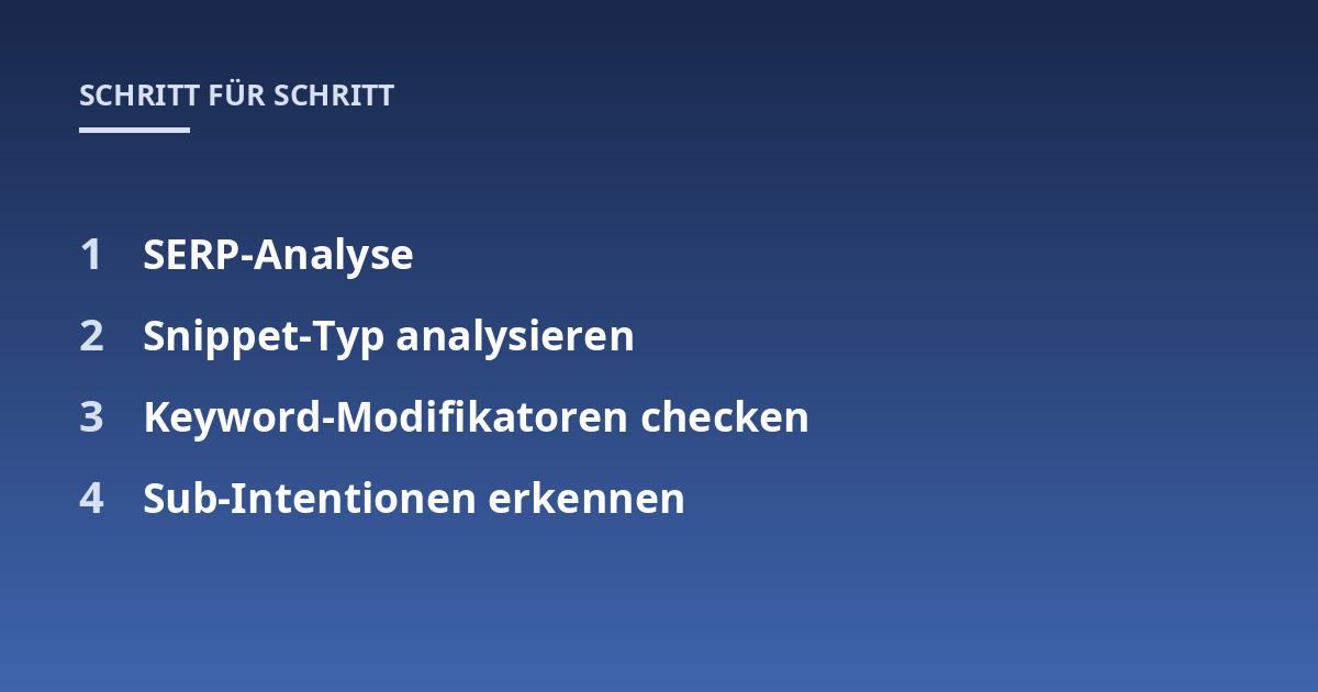 SERP-Analyse; Snippet-Typ analysieren; Keyword-Modifikatoren checken; Sub-Intentionen erkennen
