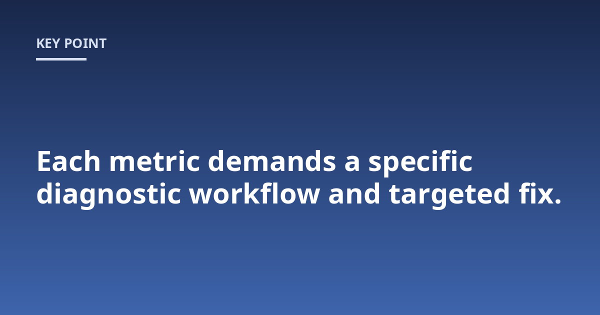 Each metric demands a specific diagnostic workflow and targeted fix.