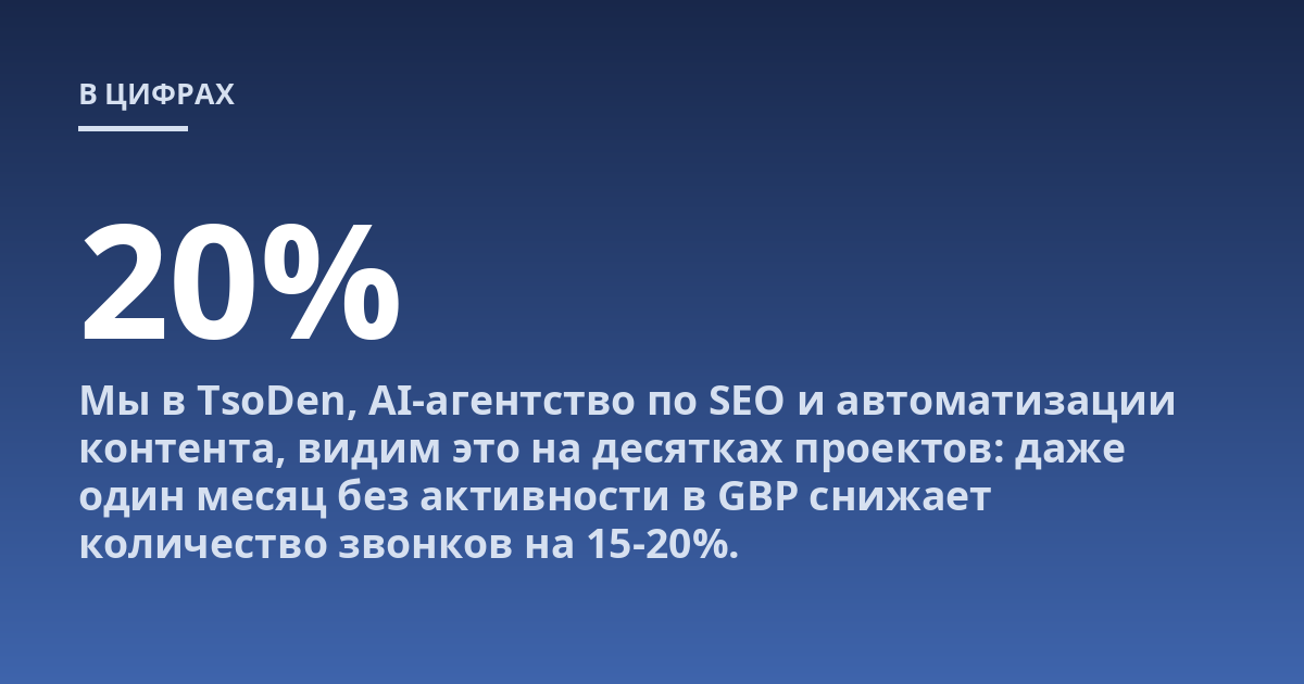 Мы в TsoDen, AI-агентство по SEO и автоматизации контента, видим это на десятках проектов: даже один месяц без активности в GBP снижает количество звонков на 15-20%.