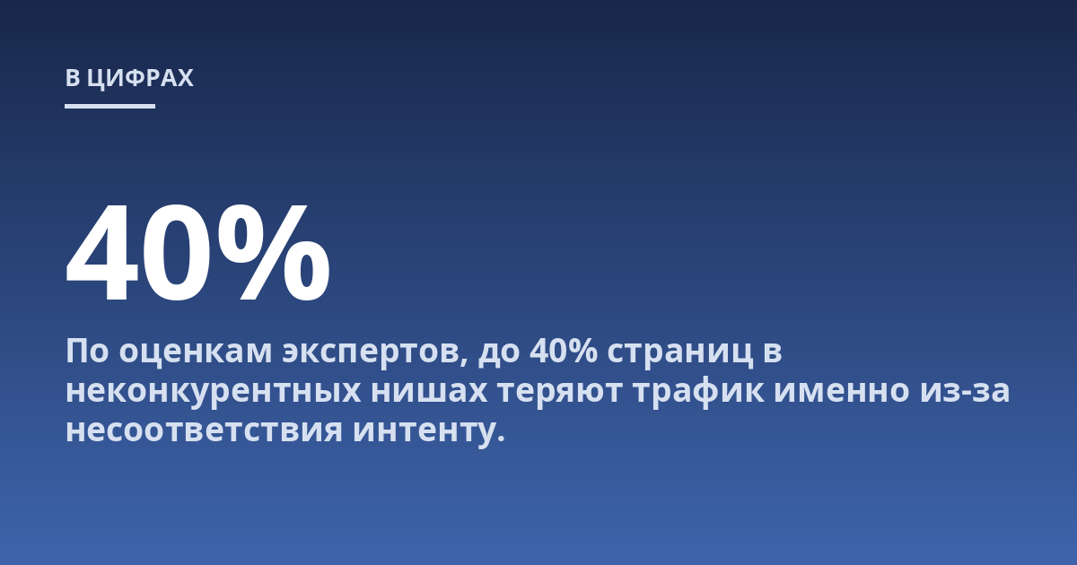 По оценкам экспертов, до 40% страниц в неконкурентных нишах теряют трафик именно из-за несоответствия интенту.