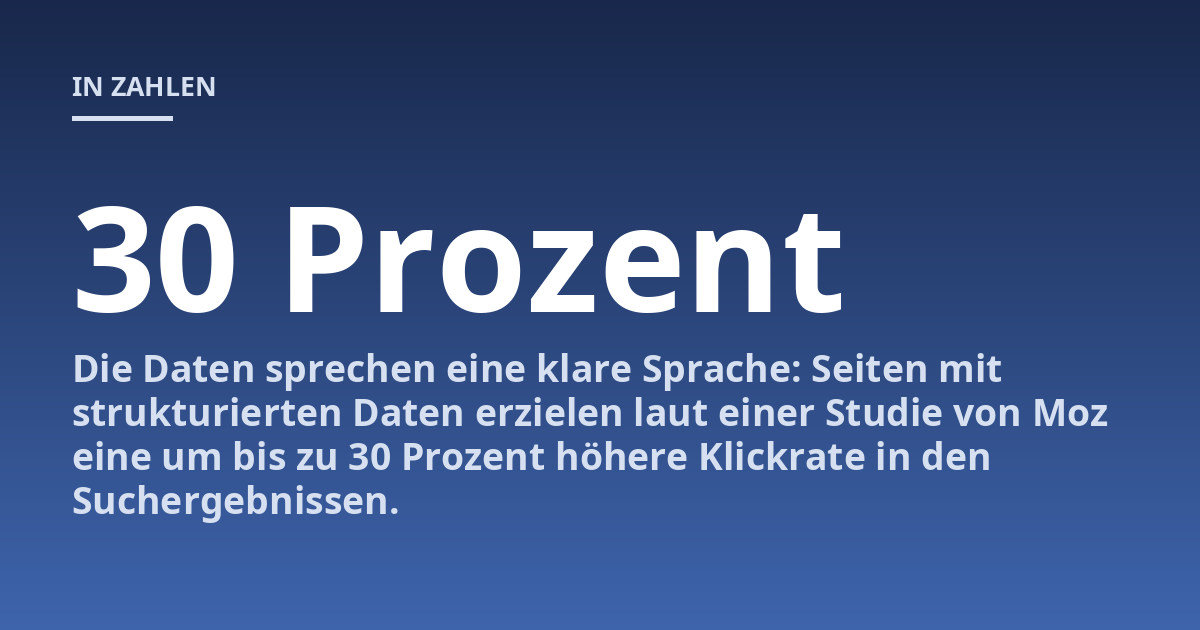 Die Daten sprechen eine klare Sprache: Seiten mit strukturierten Daten erzielen laut einer Studie von Moz eine um bis zu 30 Prozent höhere Klickrate in den Suchergebnissen.