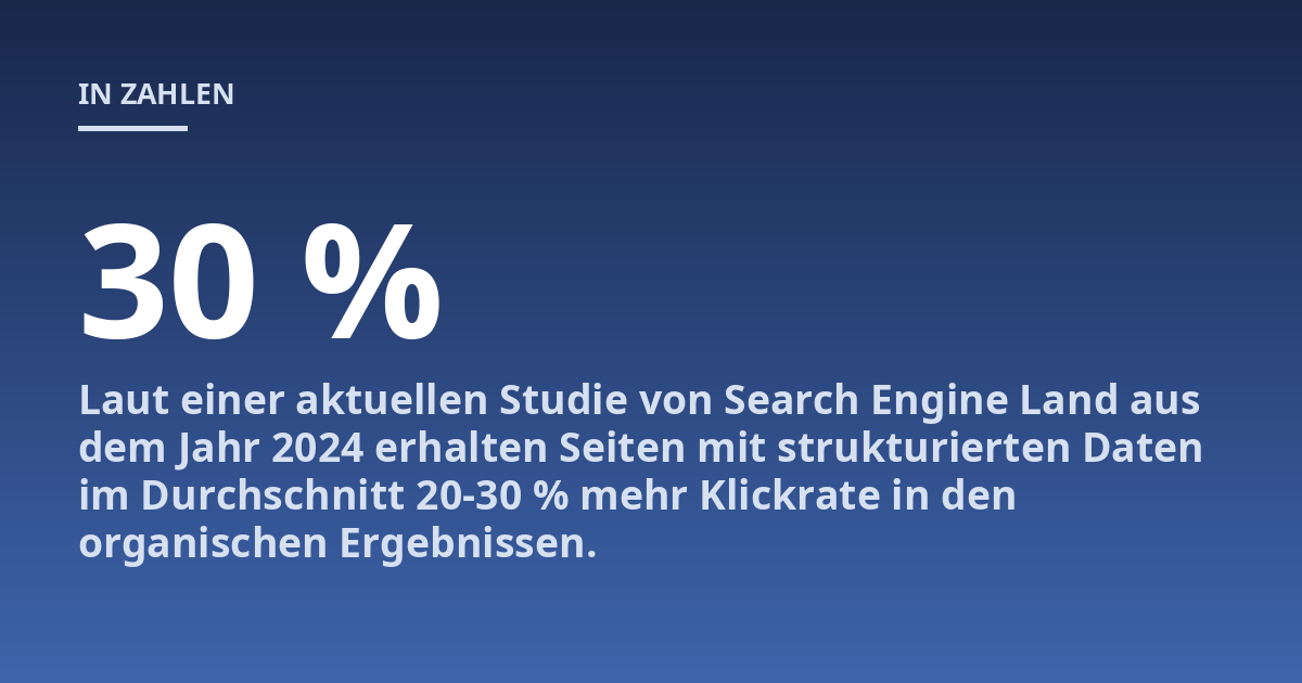 Laut einer aktuellen Studie von Search Engine Land aus dem Jahr 2024 erhalten Seiten mit strukturierten Daten im Durchschnitt 20-30 % mehr Klickrate in den organischen Ergebnissen.