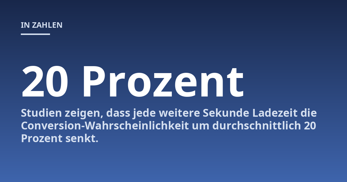 Studien zeigen, dass jede weitere Sekunde Ladezeit die Conversion-Wahrscheinlichkeit um durchschnittlich 20 Prozent senkt.