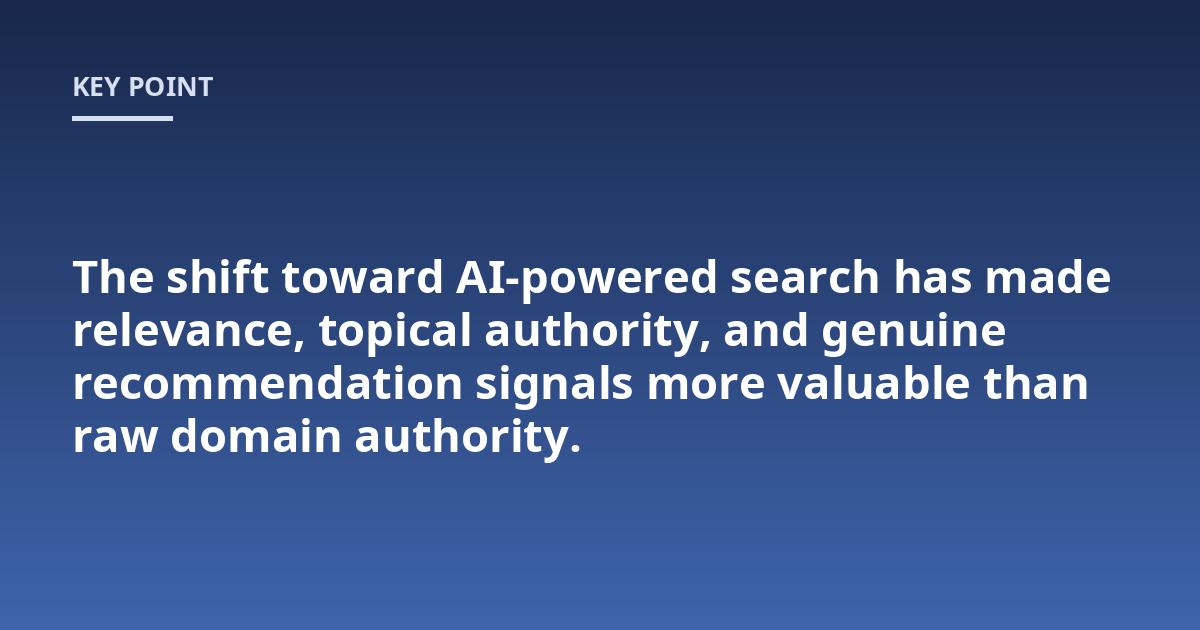 The shift toward AI-powered search has made relevance, topical authority, and genuine recommendation signals more valuable than raw domain authority.