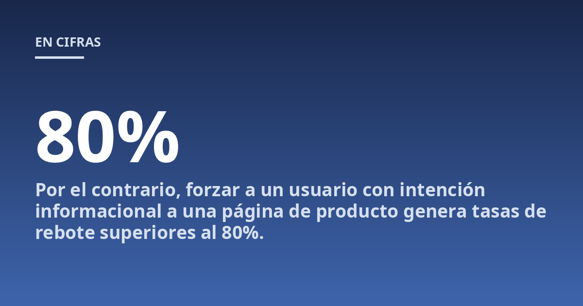 Por el contrario, forzar a un usuario con intención informacional a una página de producto genera tasas de rebote superiores al 80%.