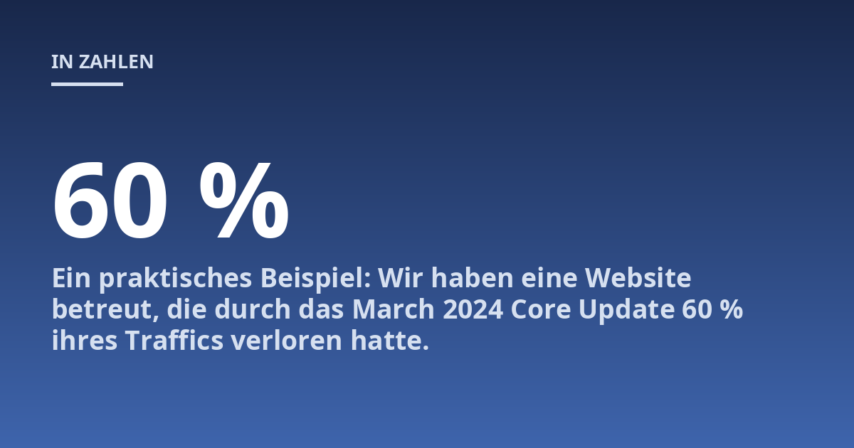 Ein praktisches Beispiel: Wir haben eine Website betreut, die durch das March 2024 Core Update 60 % ihres Traffics verloren hatte.