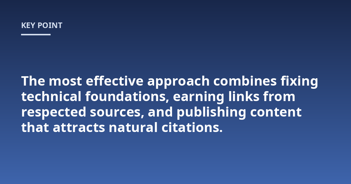 The most effective approach combines fixing technical foundations, earning links from respected sources, and publishing content that attracts natural citations.