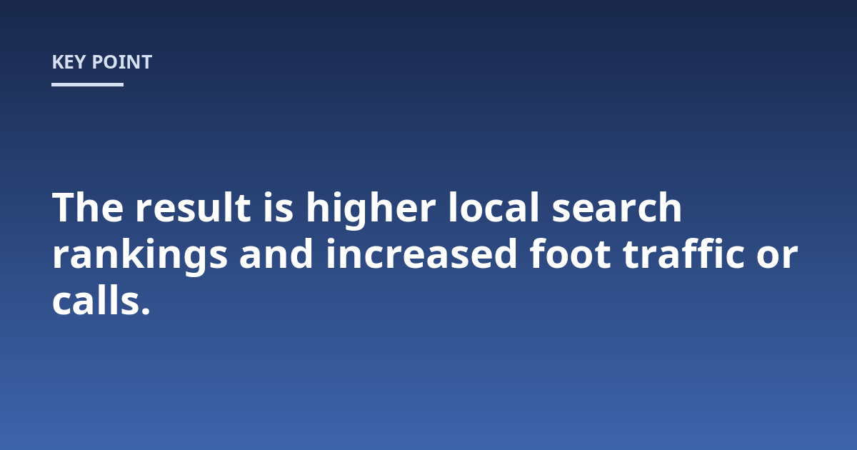 The result is higher local search rankings and increased foot traffic or calls.