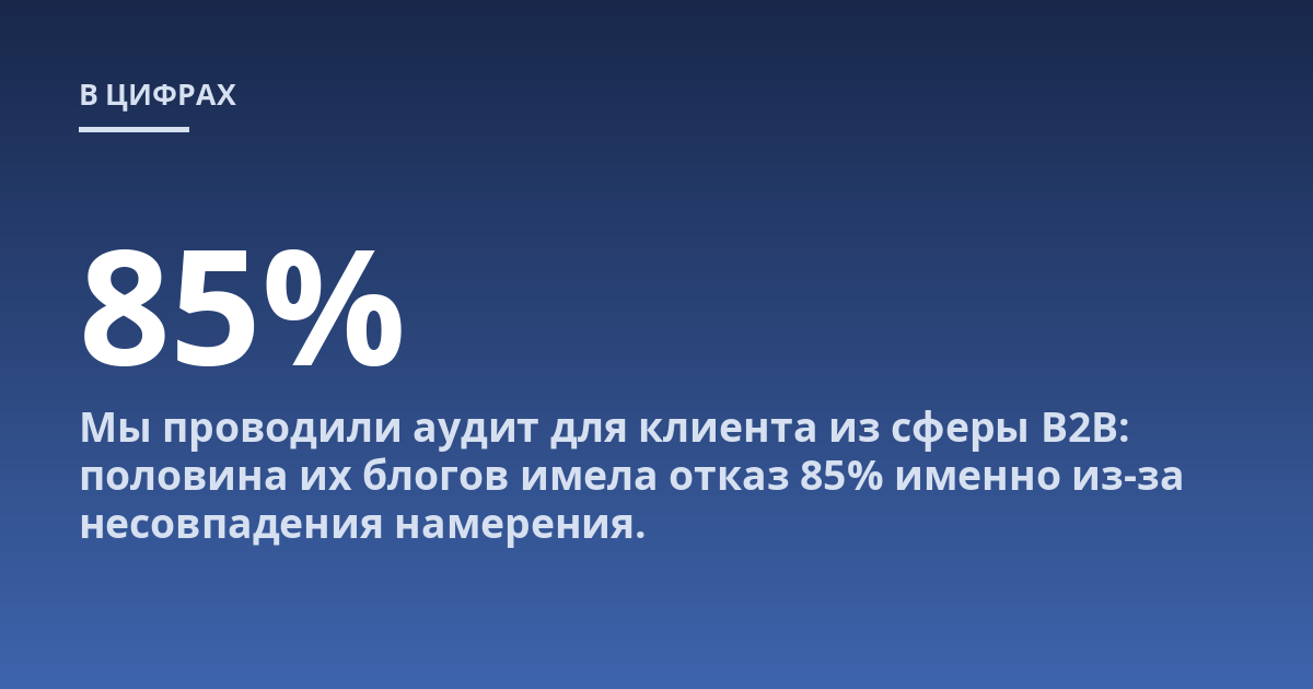 Мы проводили аудит для клиента из сферы B2B: половина их блогов имела отказ 85% именно из-за несовпадения намерения.
