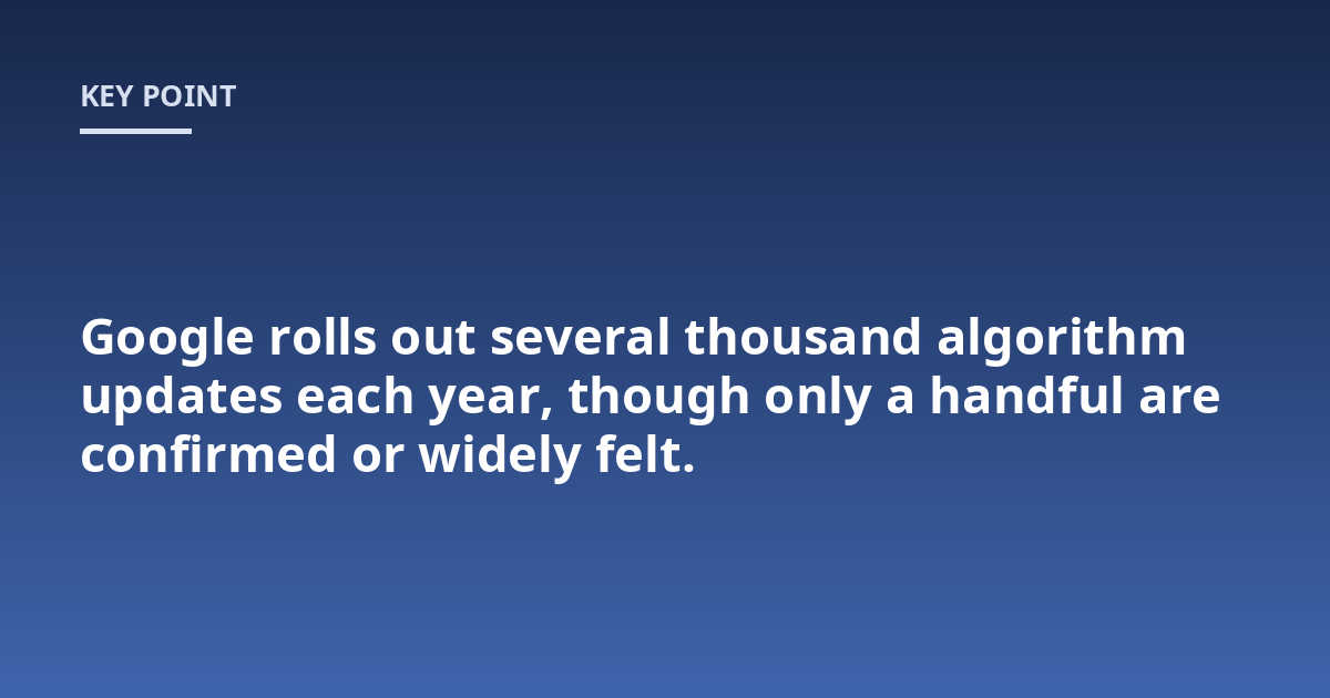 Google rolls out several thousand algorithm updates each year, though only a handful are confirmed or widely felt.