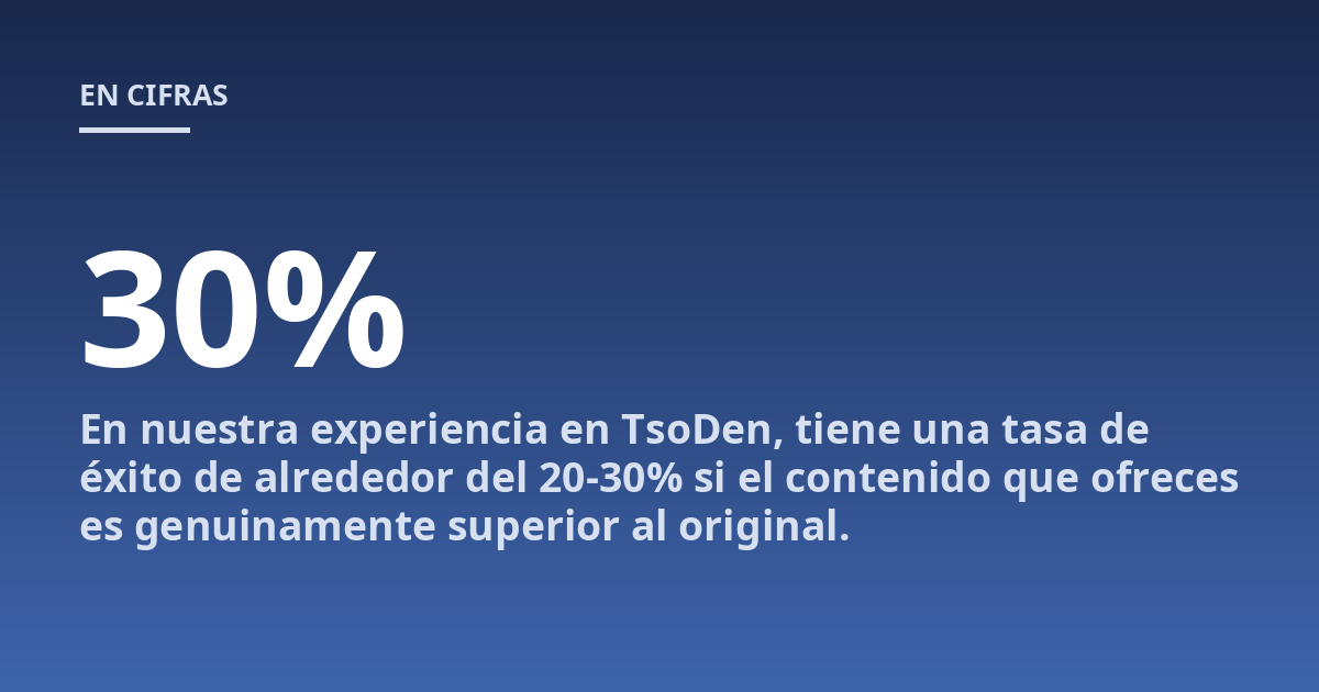 En nuestra experiencia en TsoDen, tiene una tasa de éxito de alrededor del 20-30% si el contenido que ofreces es genuinamente superior al original.