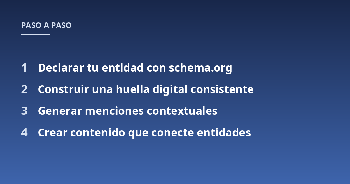 Declarar tu entidad con schema.org; Construir una huella digital consistente; Generar menciones contextuales; Crear contenido que conecte entidades