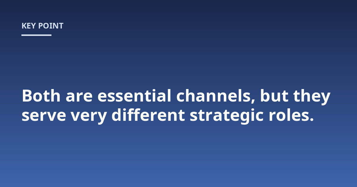 Both are essential channels, but they serve very different strategic roles.
