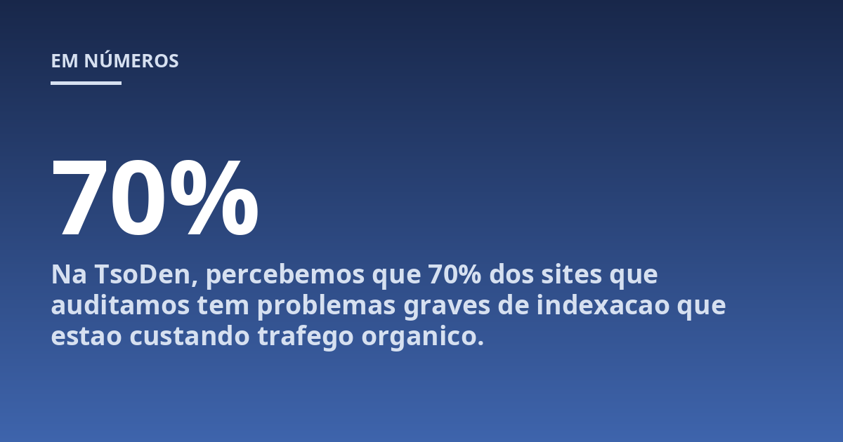 Na TsoDen, percebemos que 70% dos sites que auditamos tem problemas graves de indexacao que estao custando trafego organico.