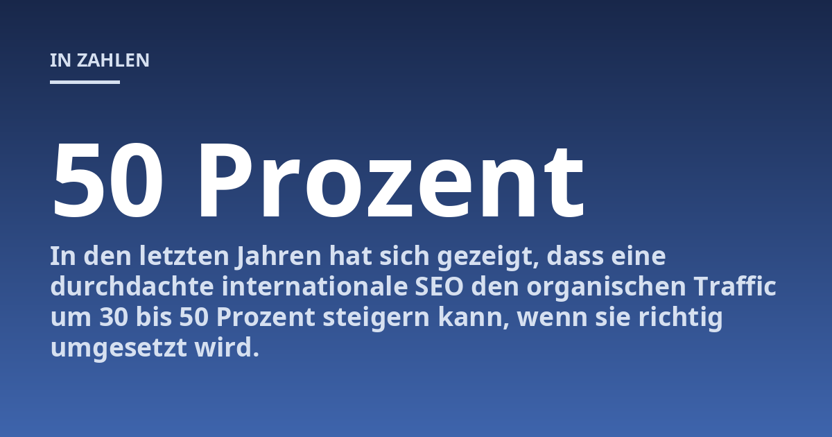In den letzten Jahren hat sich gezeigt, dass eine durchdachte internationale SEO den organischen Traffic um 30 bis 50 Prozent steigern kann, wenn sie richtig umgesetzt wird.