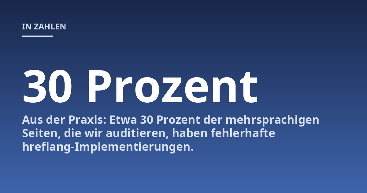Aus der Praxis: Etwa 30 Prozent der mehrsprachigen Seiten, die wir auditieren, haben fehlerhafte hreflang-Implementierungen.