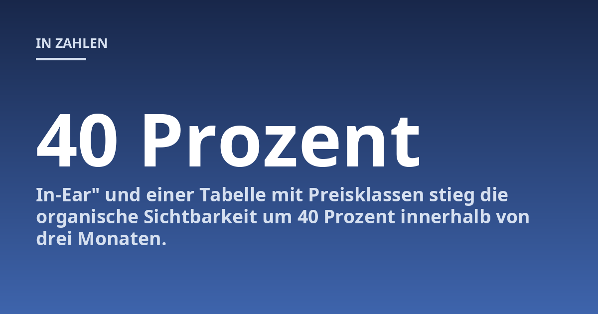 In-Ear" und einer Tabelle mit Preisklassen stieg die organische Sichtbarkeit um 40 Prozent innerhalb von drei Monaten.