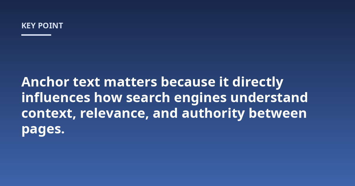 Anchor text matters because it directly influences how search engines understand context, relevance, and authority between pages.