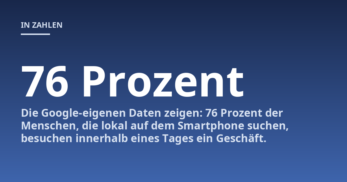 Die Google-eigenen Daten zeigen: 76 Prozent der Menschen, die lokal auf dem Smartphone suchen, besuchen innerhalb eines Tages ein Geschäft.