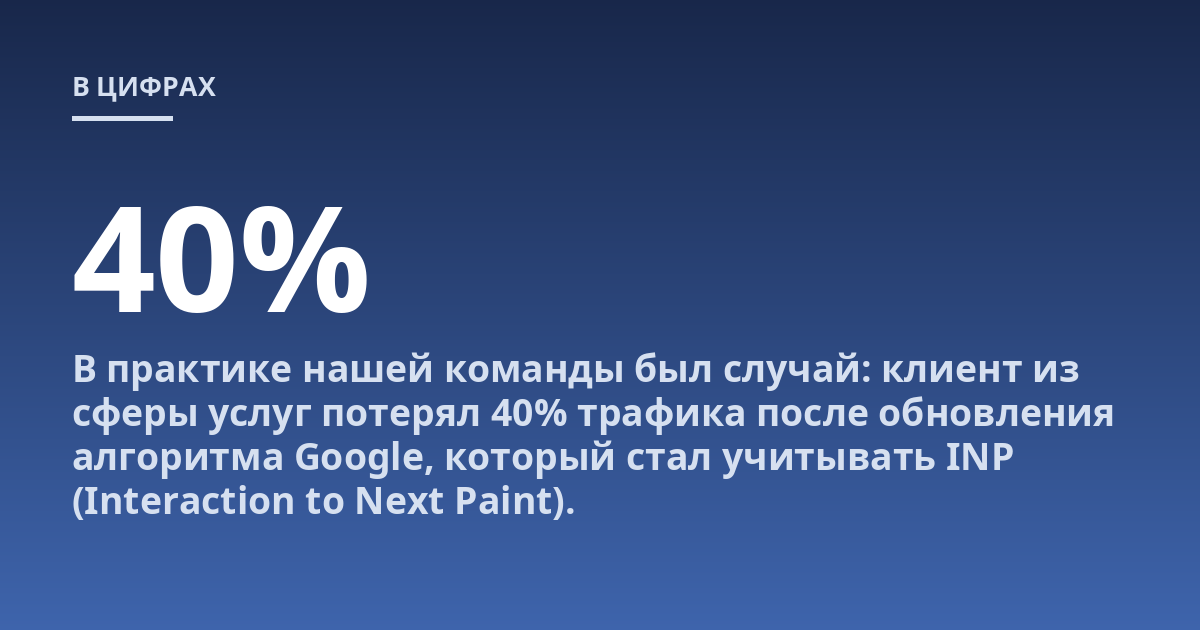 В практике нашей команды был случай: клиент из сферы услуг потерял 40% трафика после обновления алгоритма Google, который стал учитывать INP (Interaction to Next Paint).
