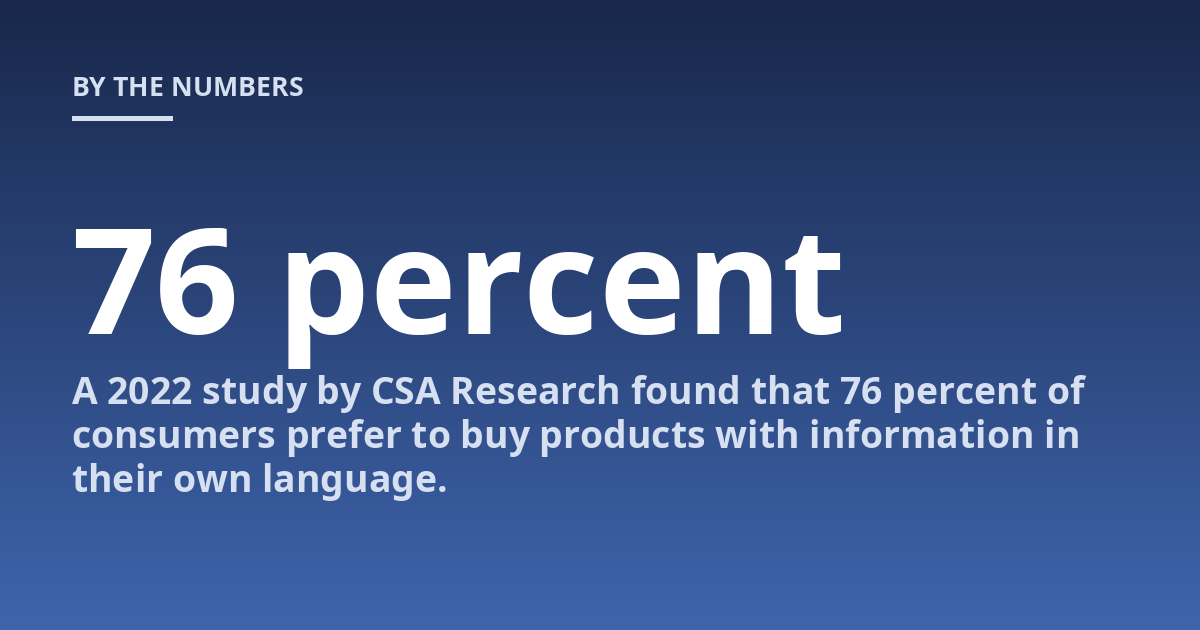 A 2022 study by CSA Research found that 76 percent of consumers prefer to buy products with information in their own language.