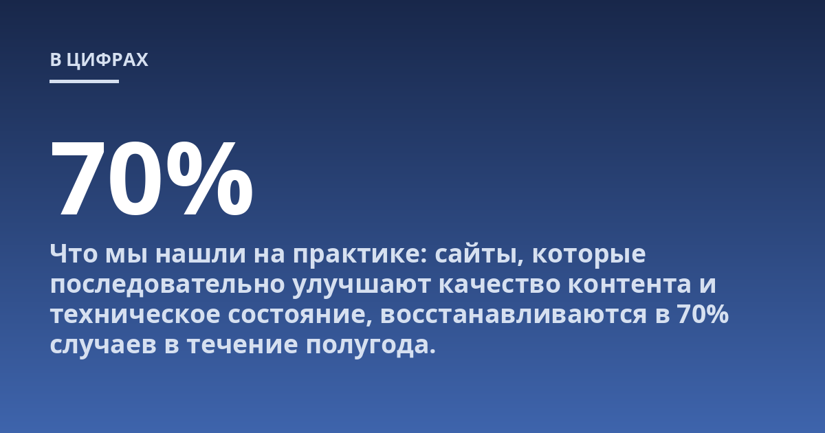 Что мы нашли на практике: сайты, которые последовательно улучшают качество контента и техническое состояние, восстанавливаются в 70% случаев в течение полугода.