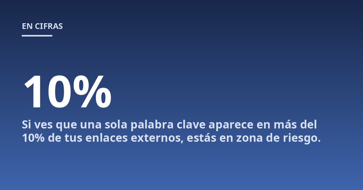 Si ves que una sola palabra clave aparece en más del 10% de tus enlaces externos, estás en zona de riesgo.