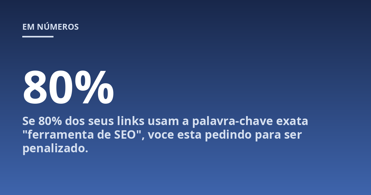 Se 80% dos seus links usam a palavra-chave exata "ferramenta de SEO", voce esta pedindo para ser penalizado.