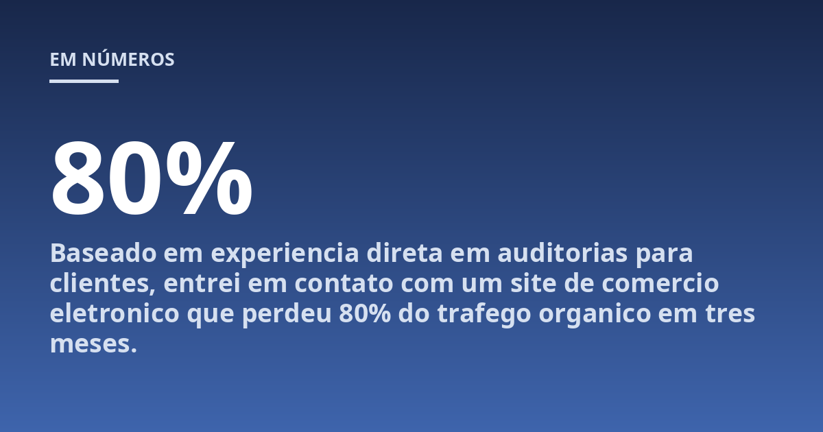 Baseado em experiencia direta em auditorias para clientes, entrei em contato com um site de comercio eletronico que perdeu 80% do trafego organico em tres meses.