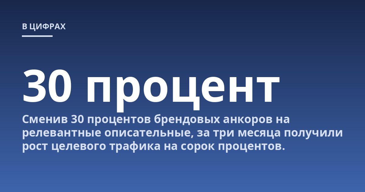 Сменив 30 процентов брендовых анкоров на релевантные описательные, за три месяца получили рост целевого трафика на сорок процентов.