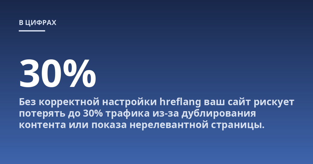 Без корректной настройки hreflang ваш сайт рискует потерять до 30% трафика из-за дублирования контента или показа нерелевантной страницы.