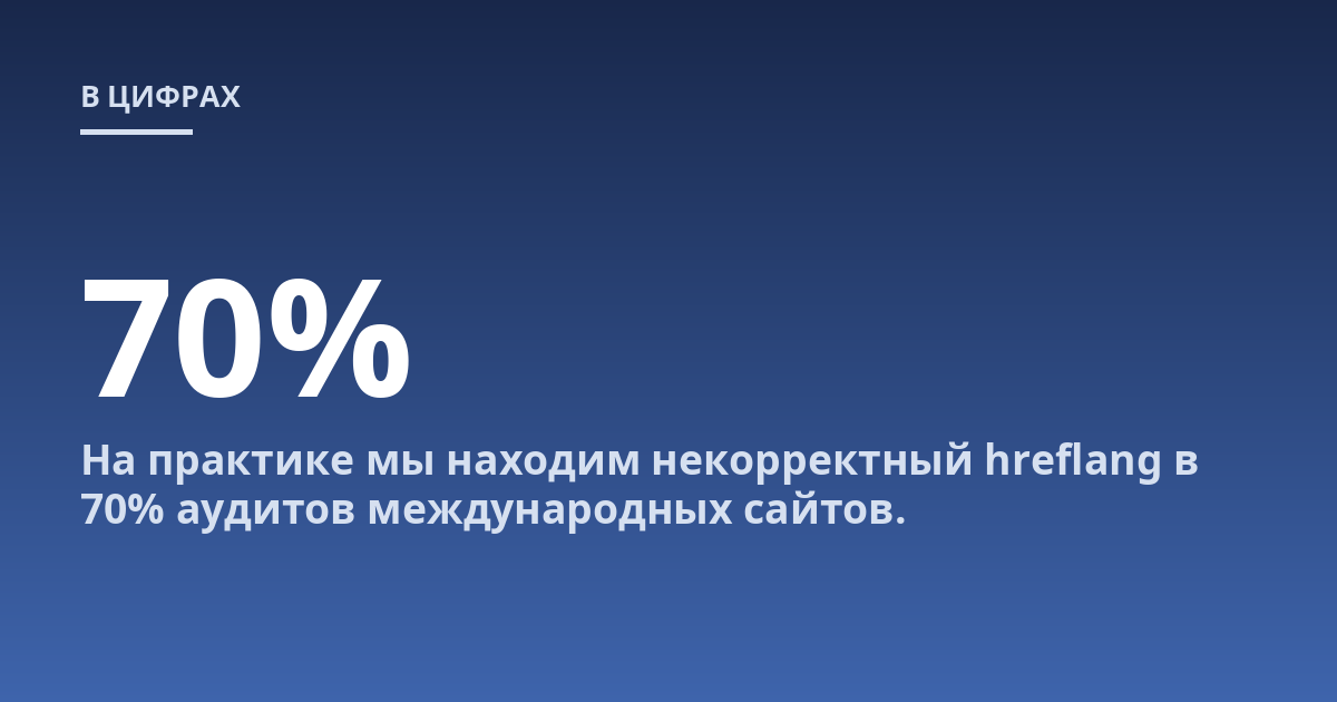 На практике мы находим некорректный hreflang в 70% аудитов международных сайтов.