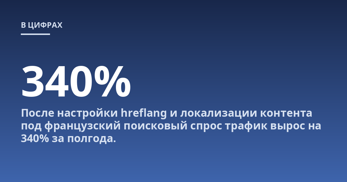 После настройки hreflang и локализации контента под французский поисковый спрос трафик вырос на 340% за полгода.