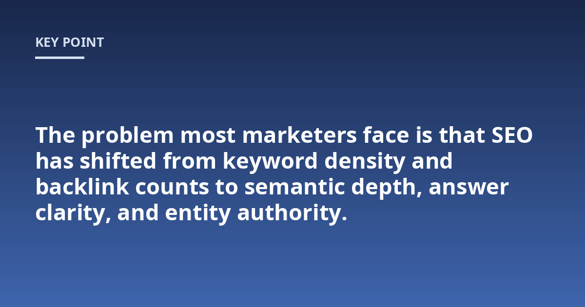The problem most marketers face is that SEO has shifted from keyword density and backlink counts to semantic depth, answer clarity, and entity authority.