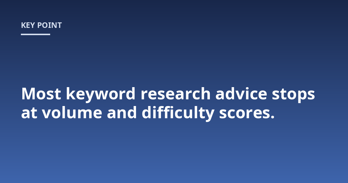 Most keyword research advice stops at volume and difficulty scores.