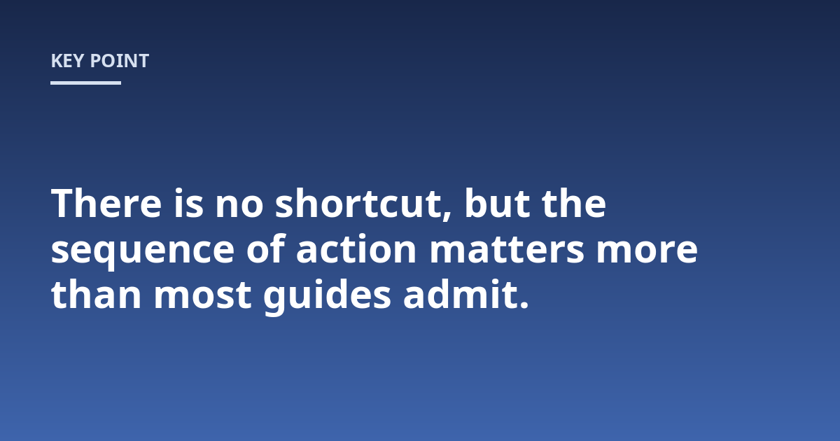 There is no shortcut, but the sequence of action matters more than most guides admit.