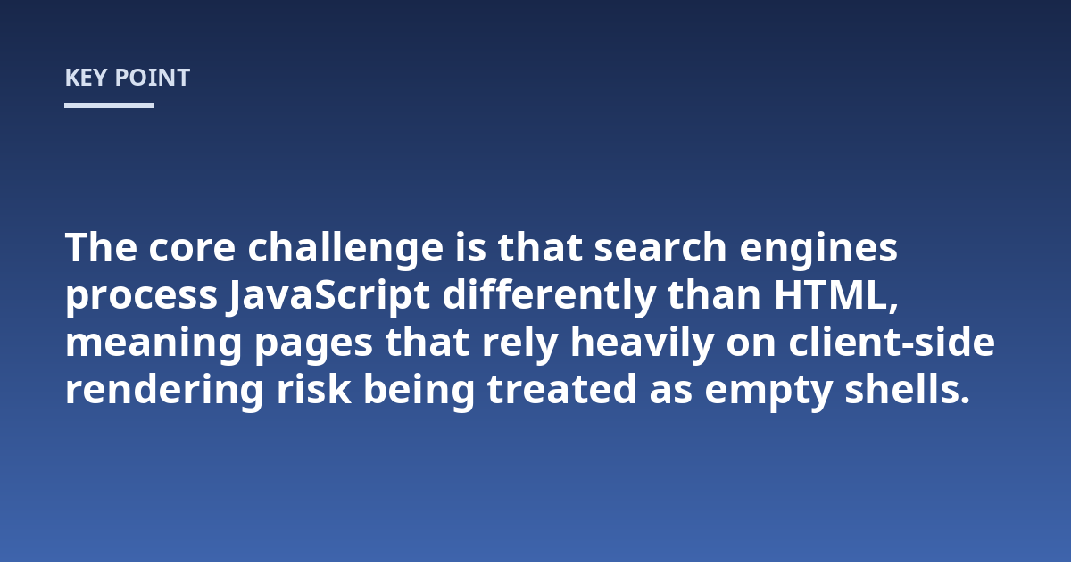 The core challenge is that search engines process JavaScript differently than HTML, meaning pages that rely heavily on client-side rendering risk being treated as empty shells.